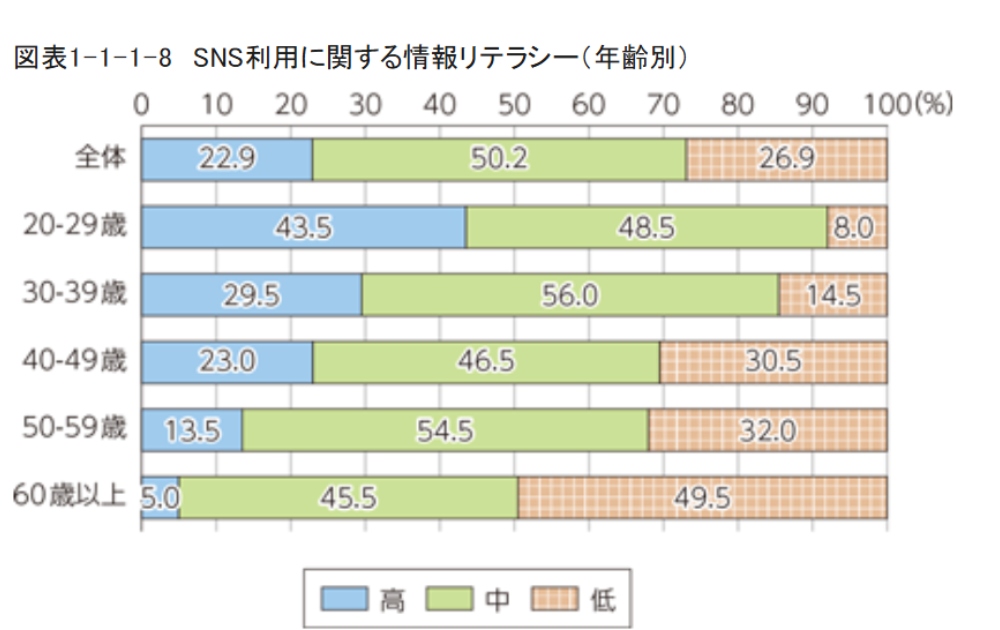 グラフ
